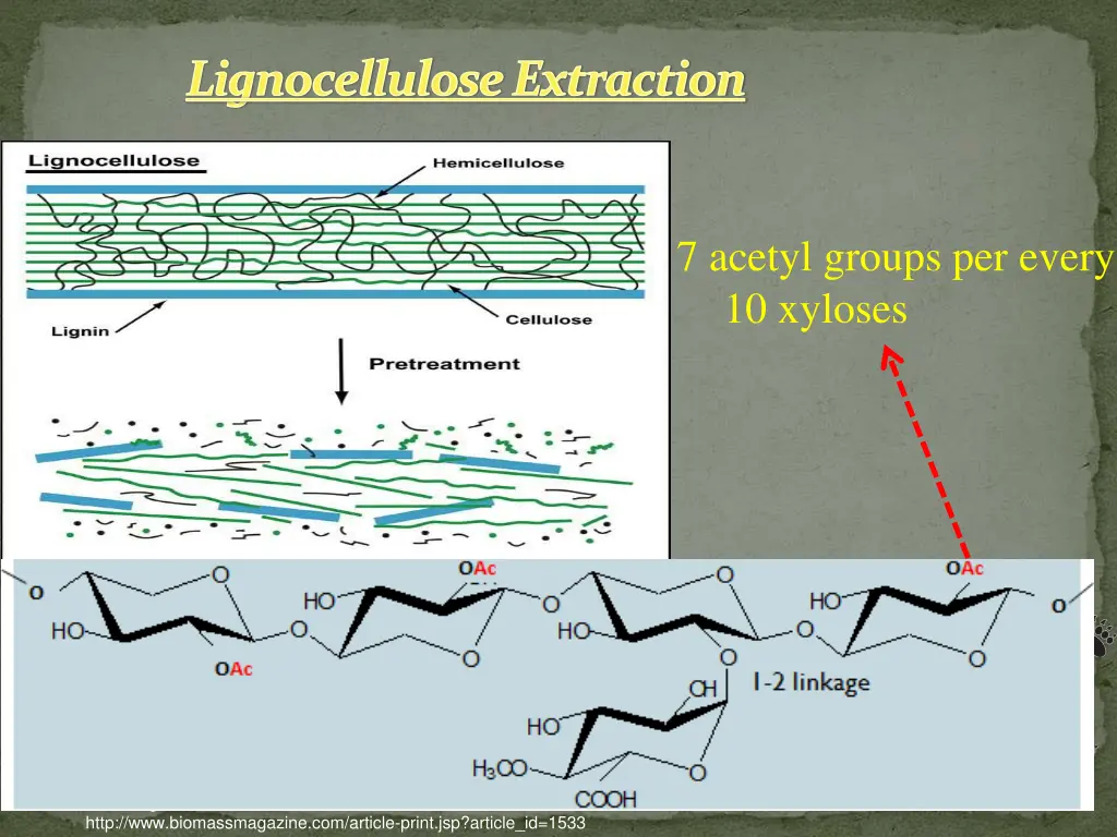 lignocellulose extraction