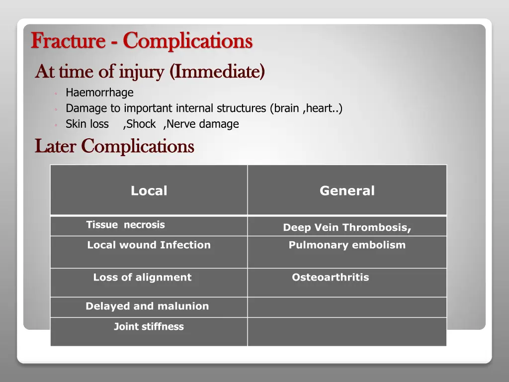fracture fracture complications complications