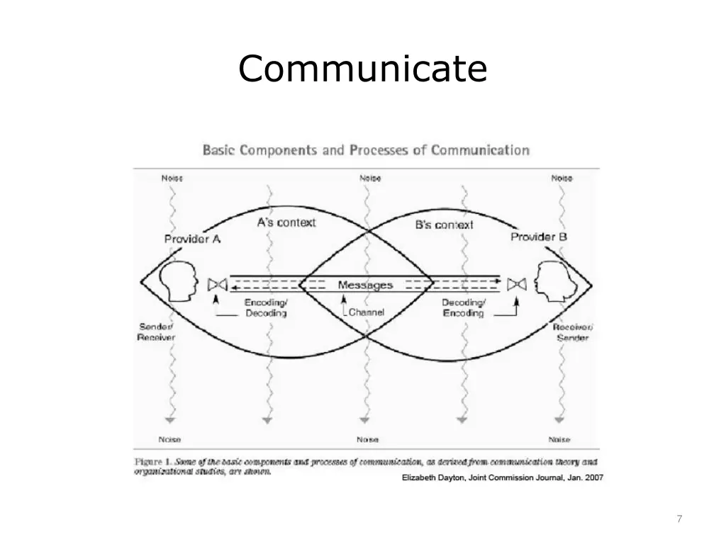 communicate