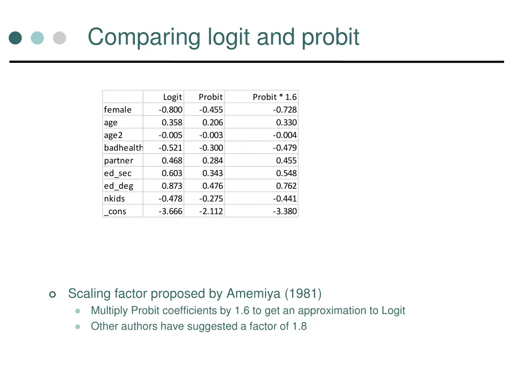 comparing logit and probit