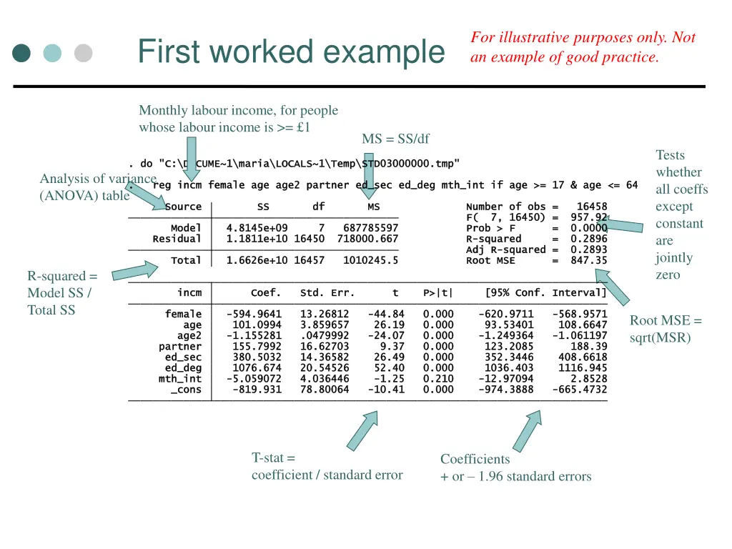 for illustrative purposes only not an example