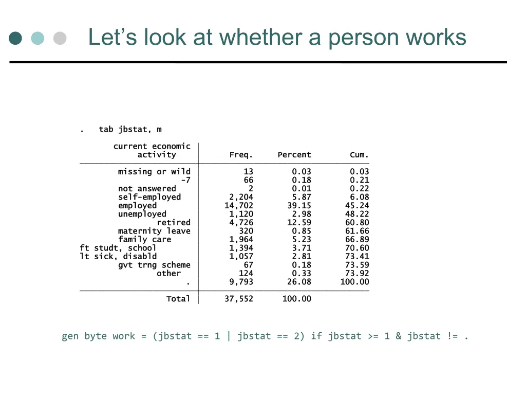 let s look at whether a person works