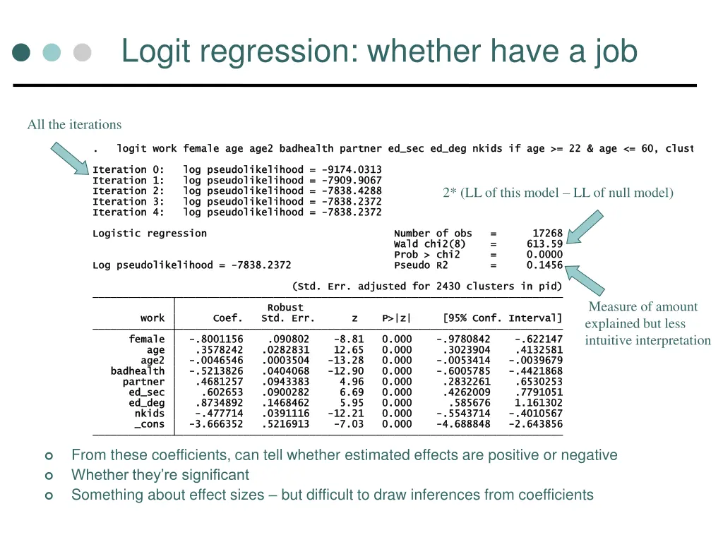 logit regression whether have a job