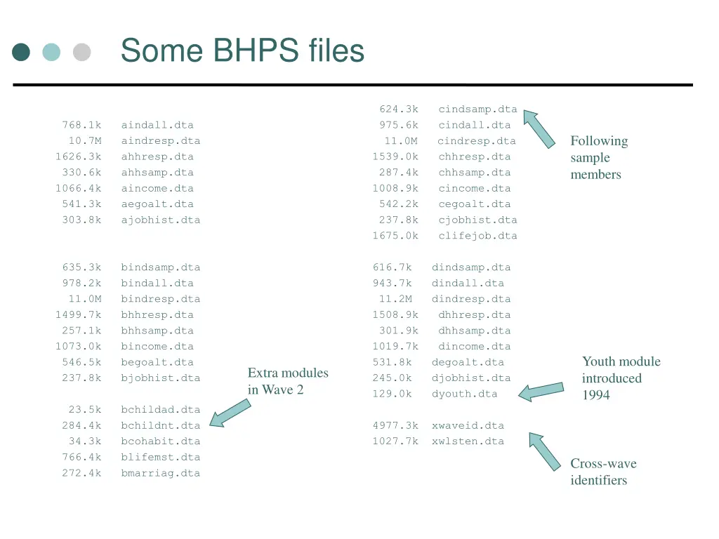 some bhps files