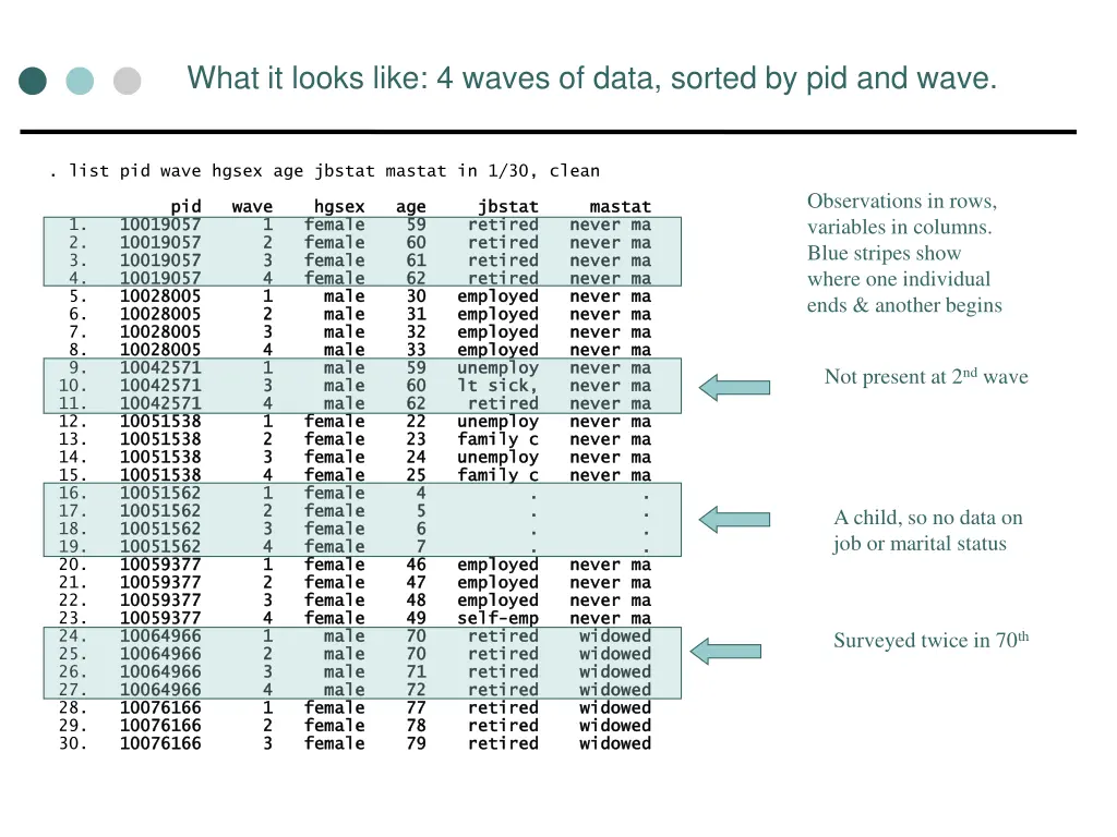 what it looks like 4 waves of data sorted