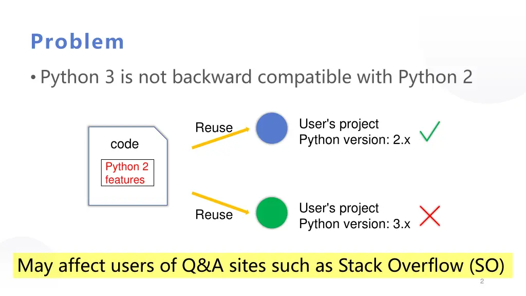 problem 1
