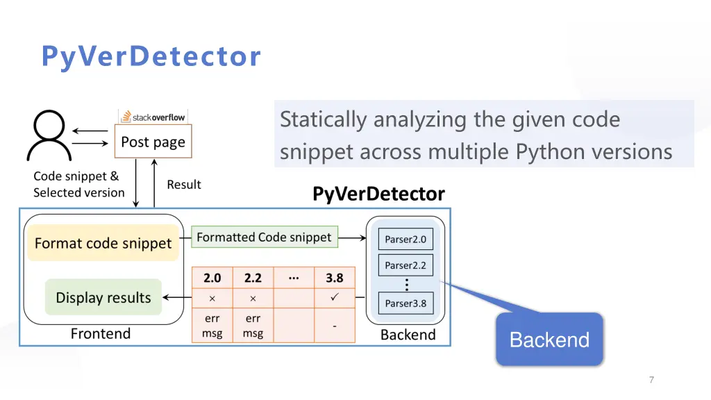 pyverdetector 2