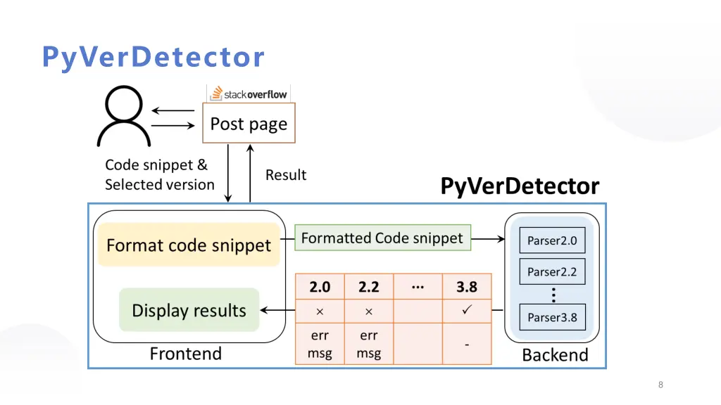pyverdetector 3