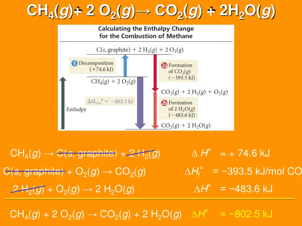 ch 4 g 2 o 2 g co 2 g 2h 2 o g 1