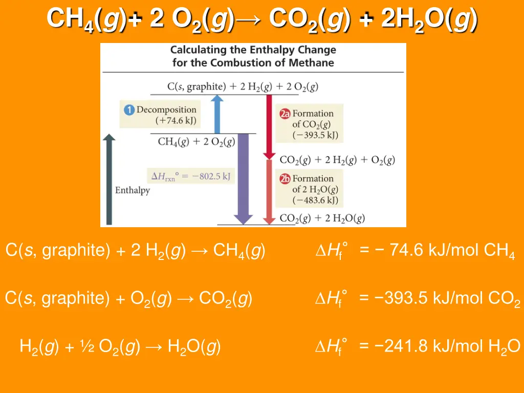 ch 4 g 2 o 2 g co 2 g 2h 2 o g