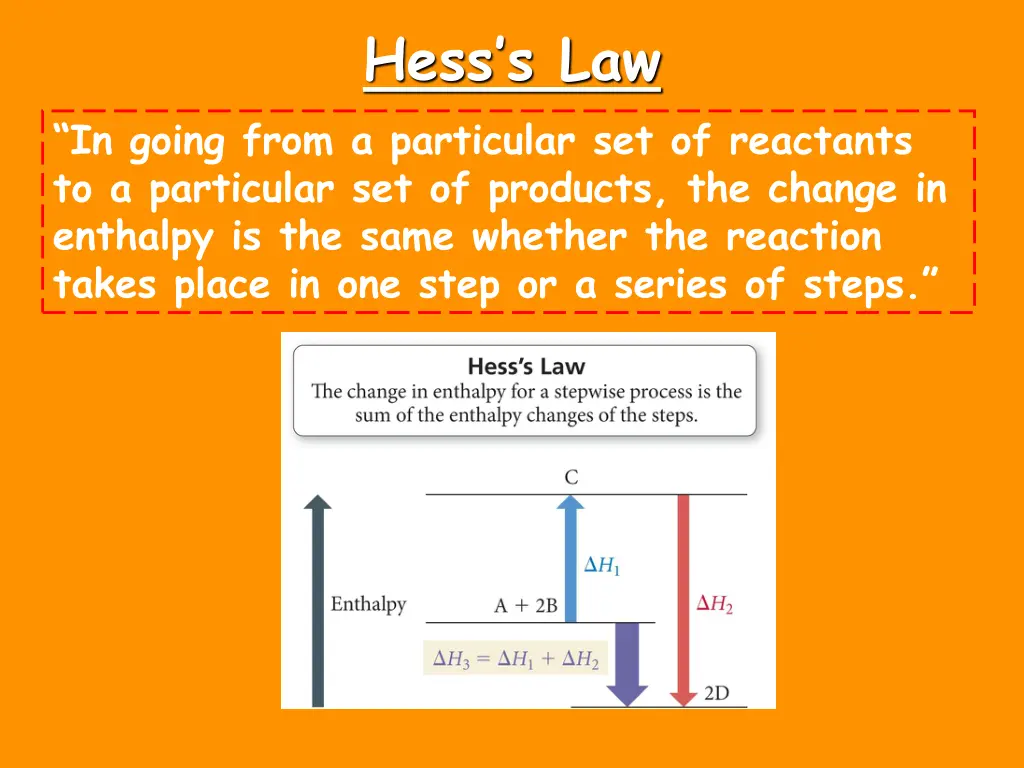 hess s law