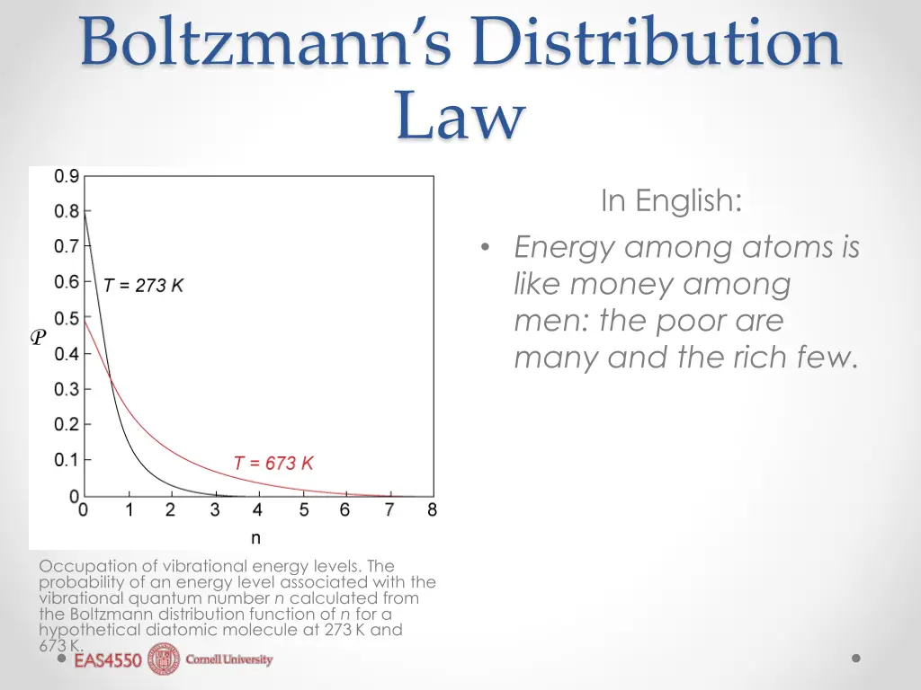 boltzmann s distribution law