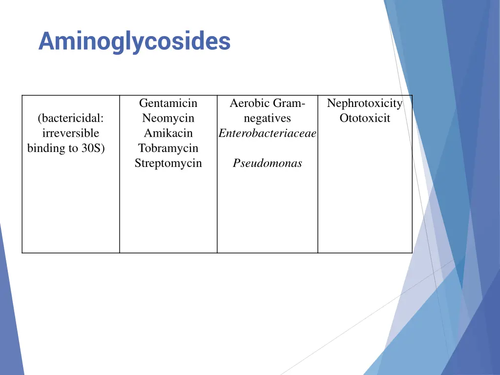 aminoglycosides