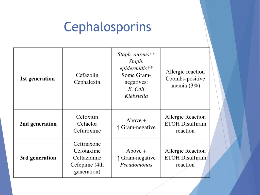 cephalosporins