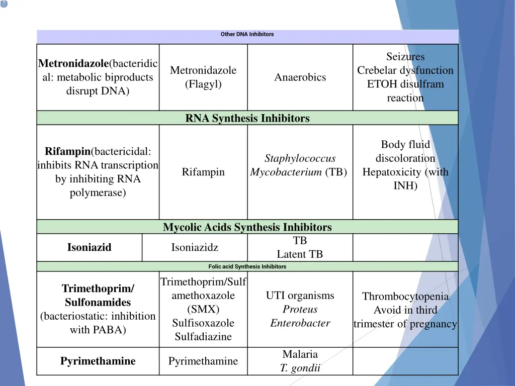 other dna inhibitors