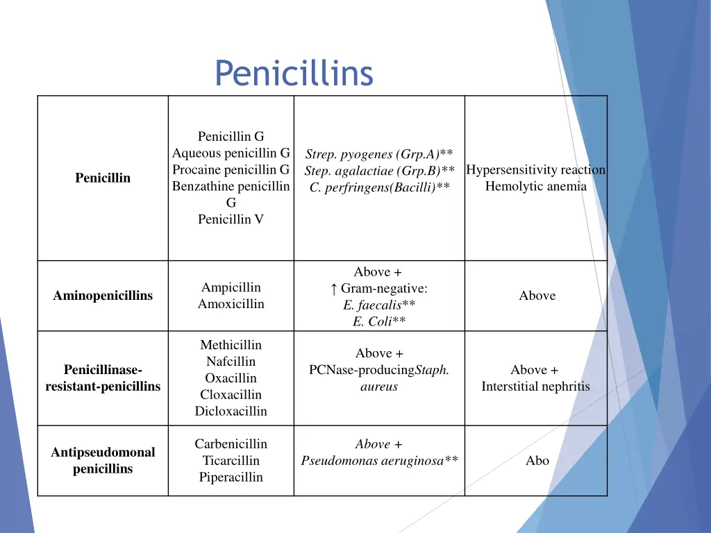 penicillins