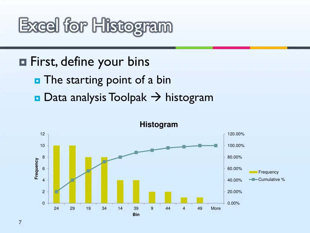 excel for histogram