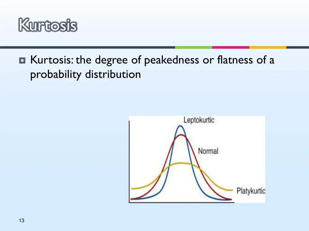 kurtosis