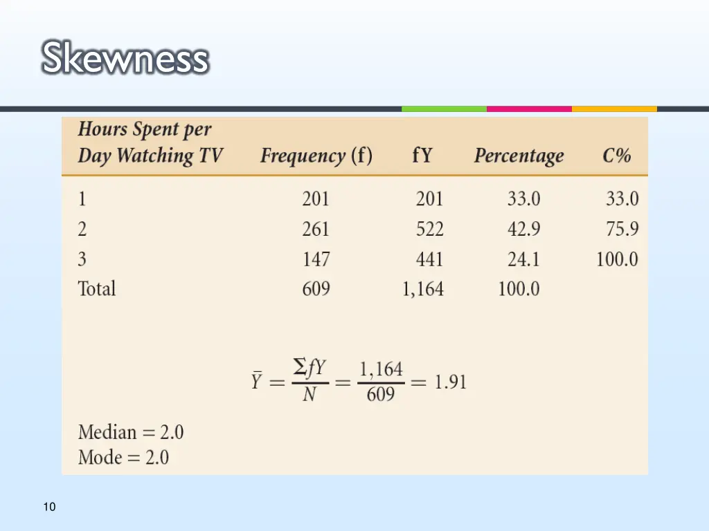 skewness 1