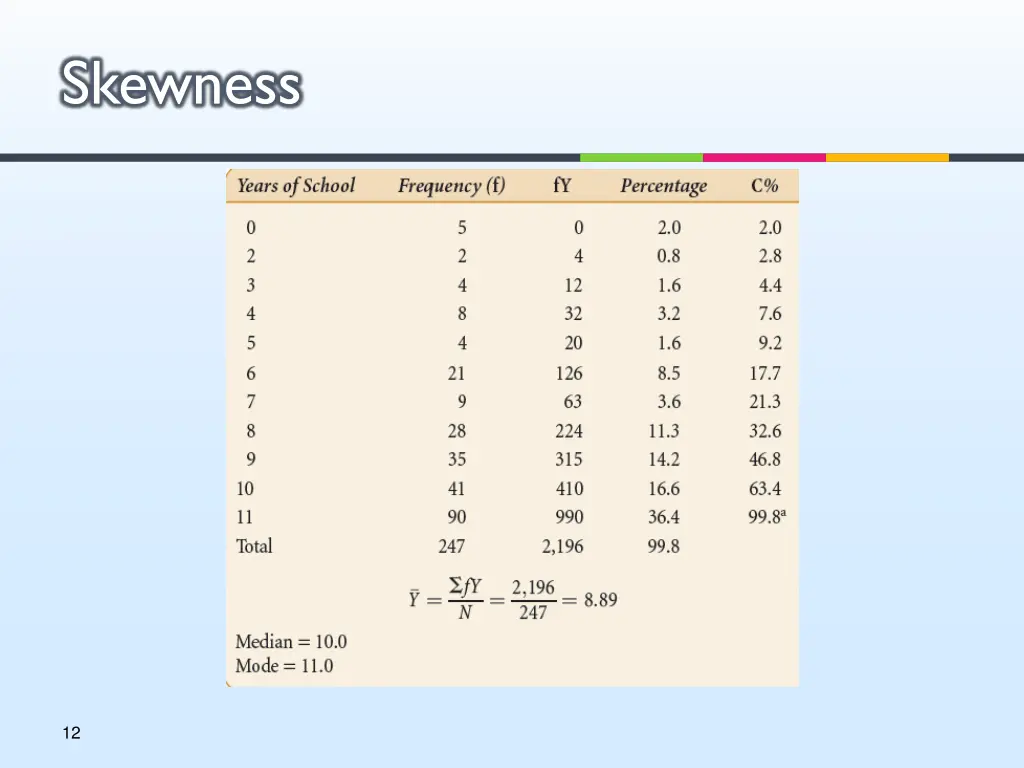 skewness 3