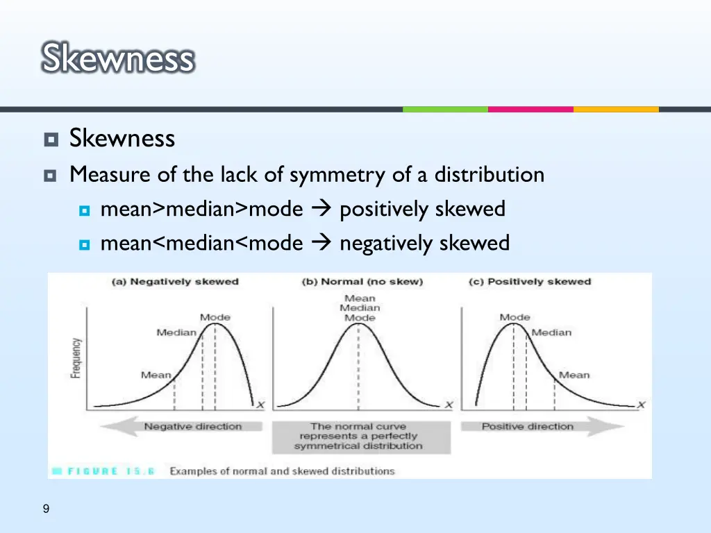 skewness