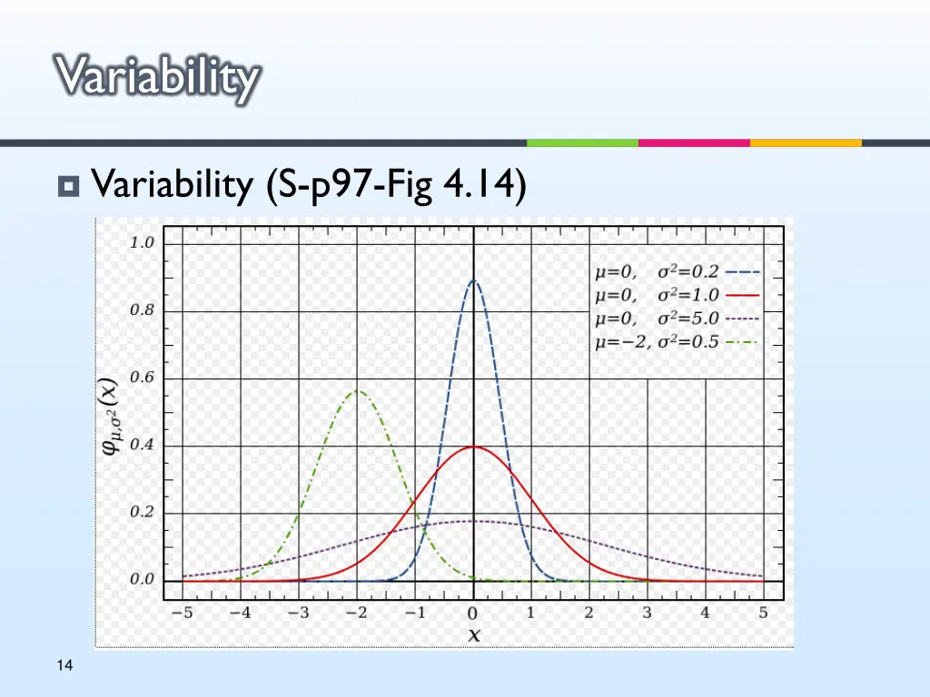 variability