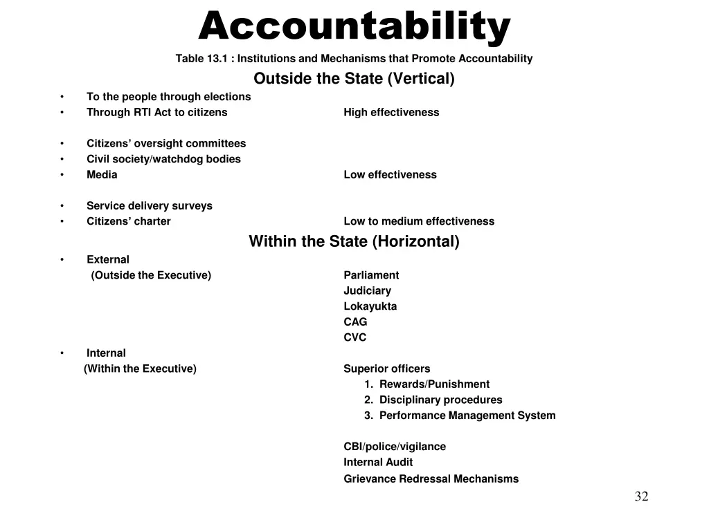 accountability table 13 1 institutions
