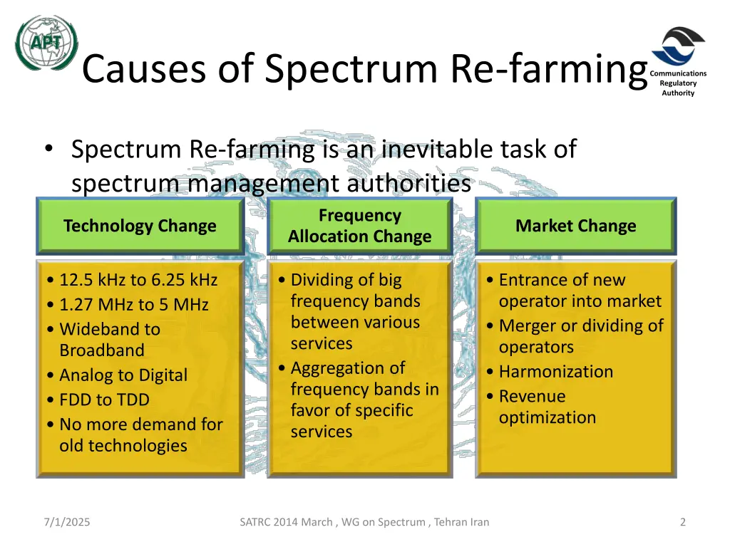 causes of spectrum re farming