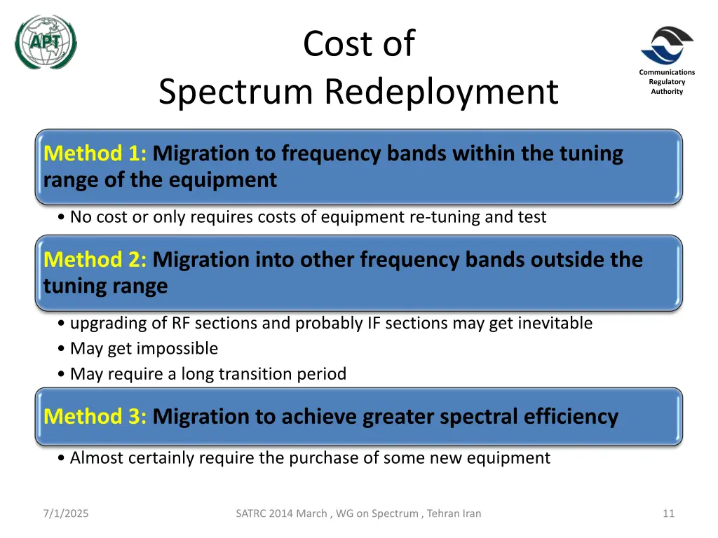 cost of