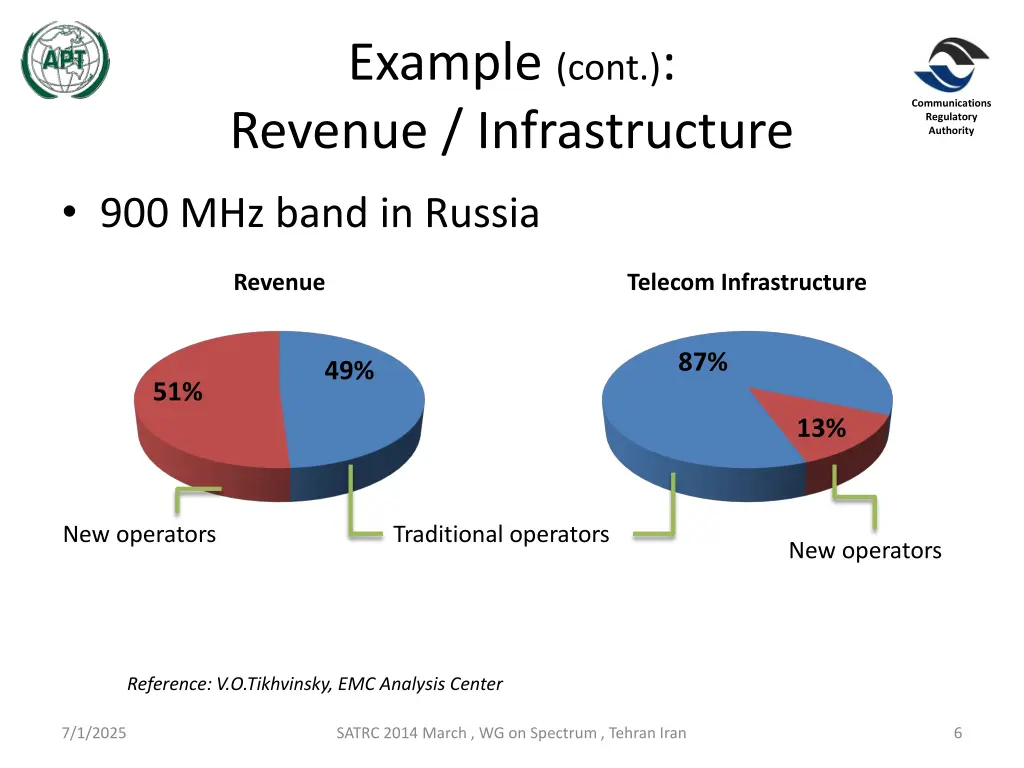 example cont revenue infrastructure