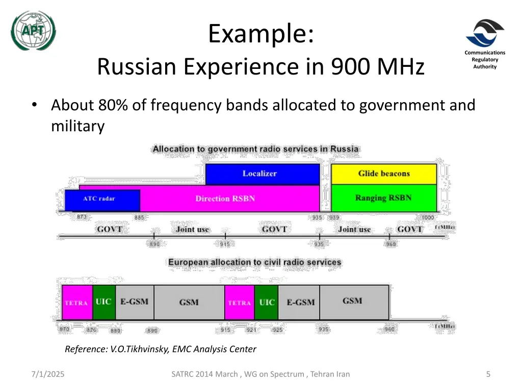 example