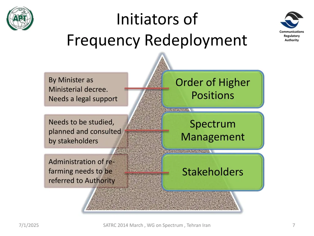 initiators of