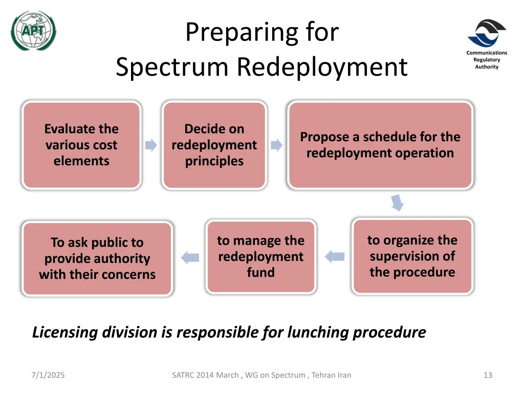 preparing for spectrum redeployment