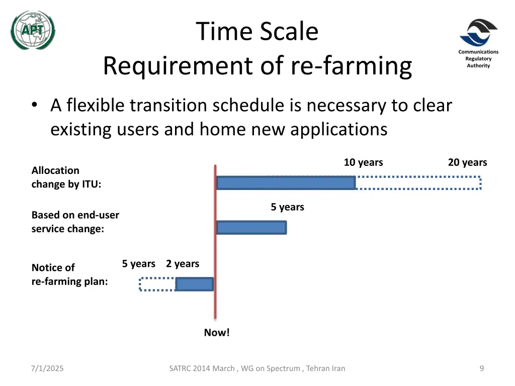 time scale