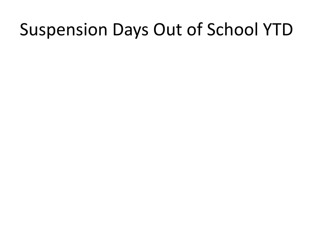 suspension days out of school ytd