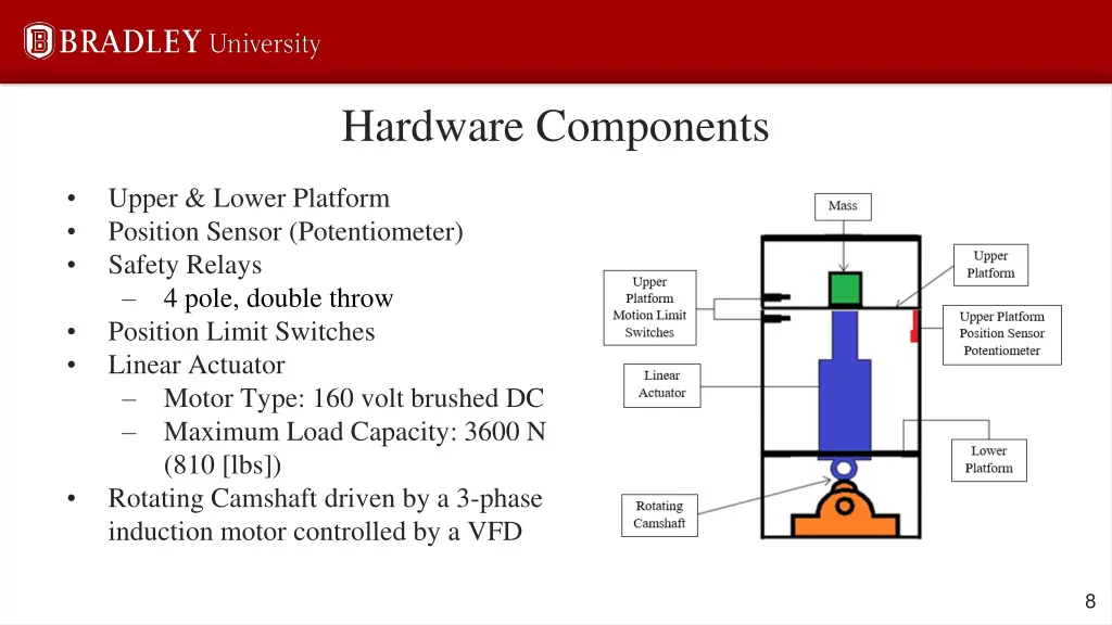 hardware components