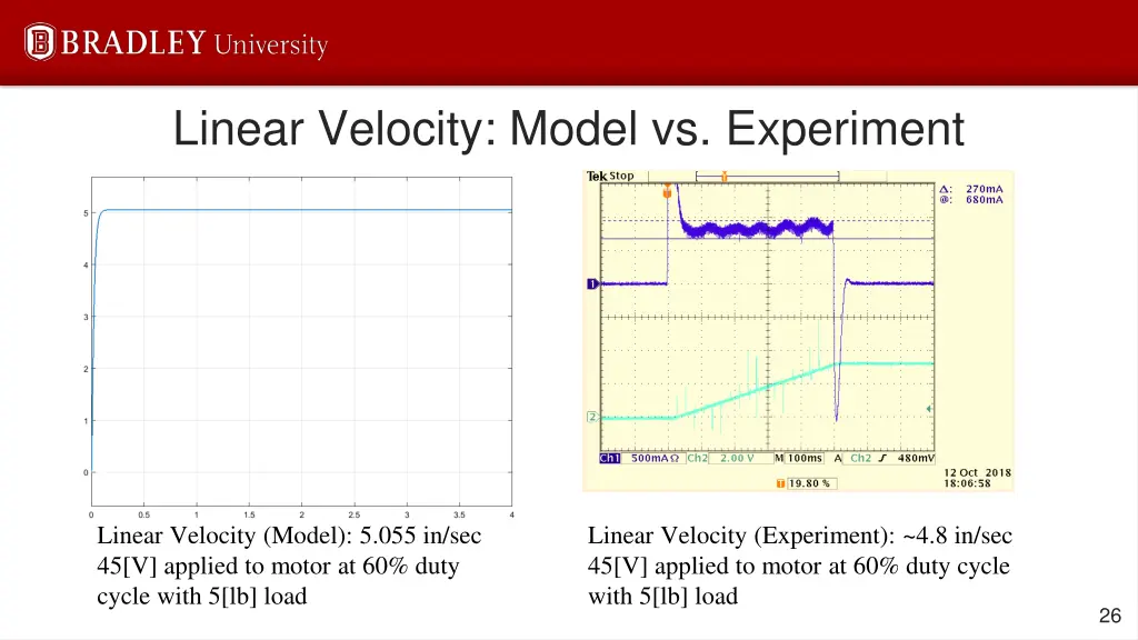 linear velocity model vs experiment 1