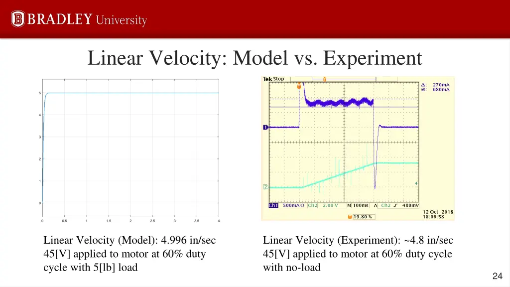 linear velocity model vs experiment