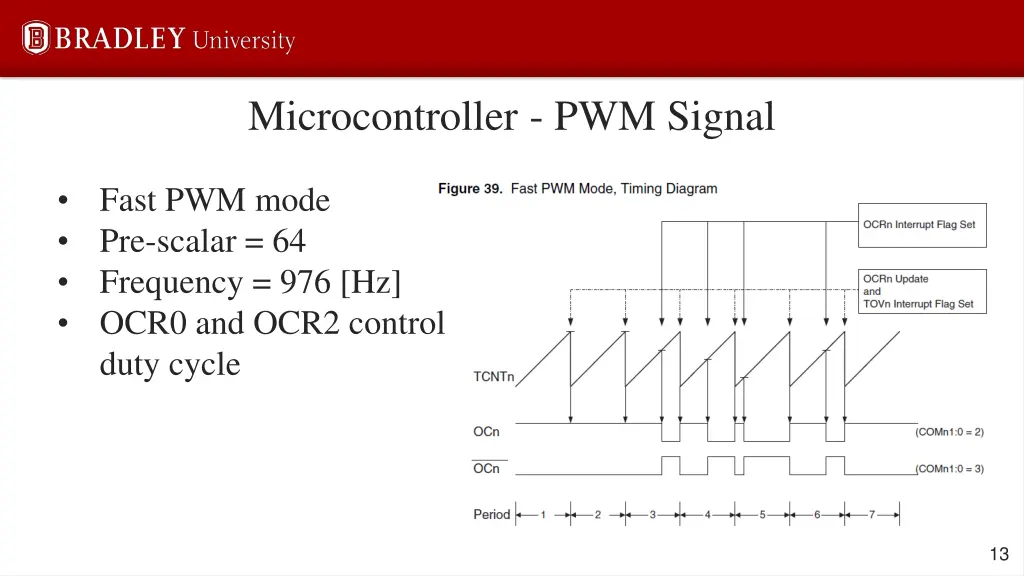 microcontroller pwm signal
