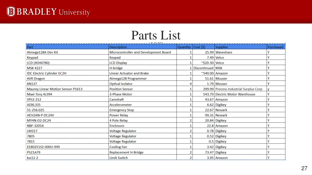 parts list