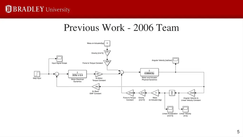 previous work 2006 team