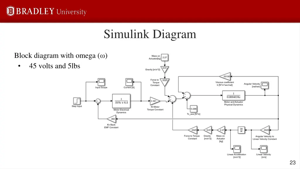 simulink diagram