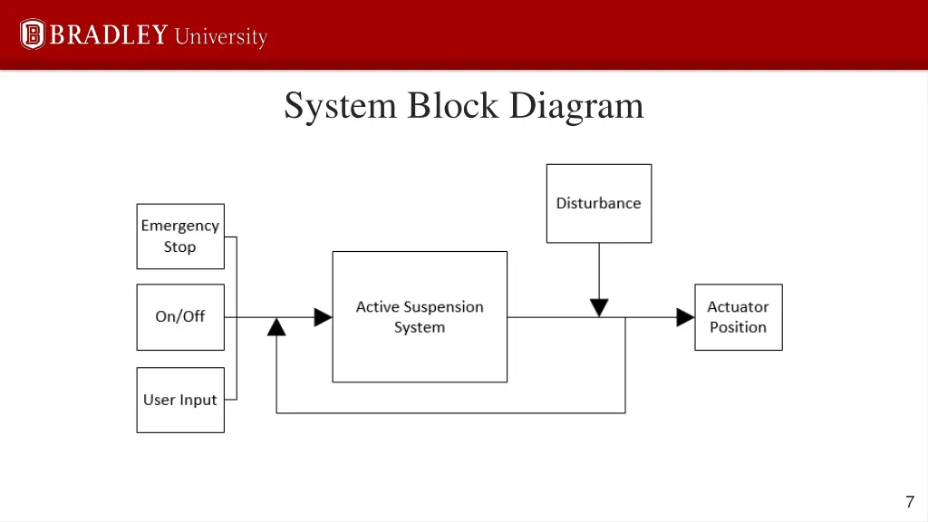 system block diagram