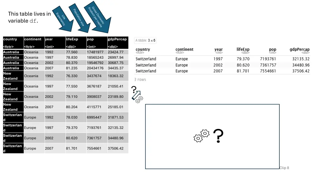 this table lives in variable df 7