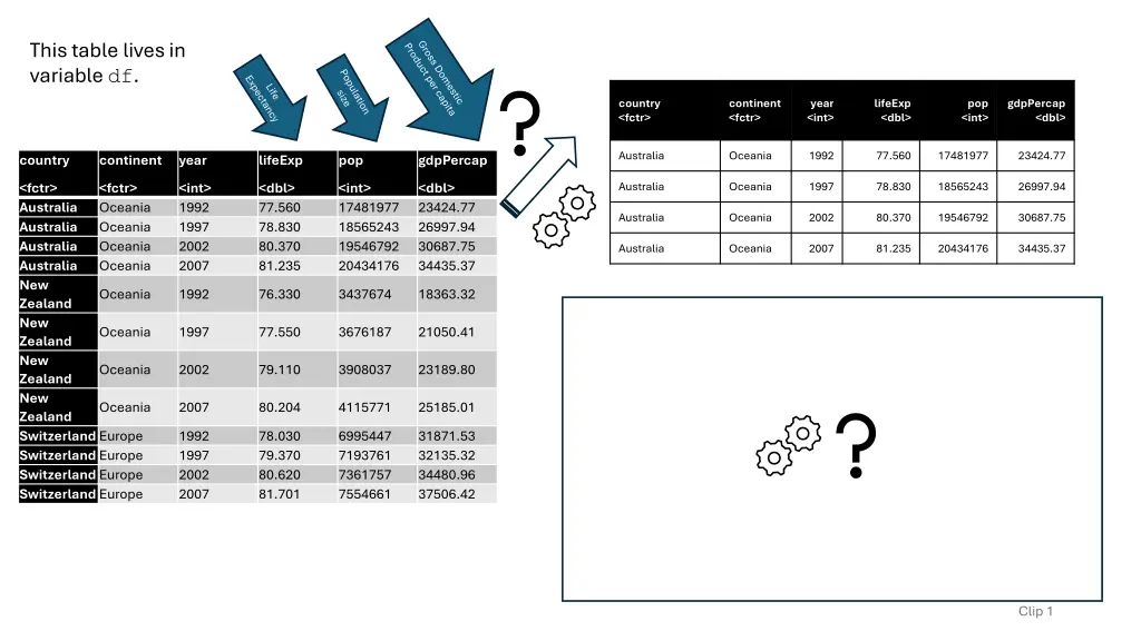 this table lives in variable df