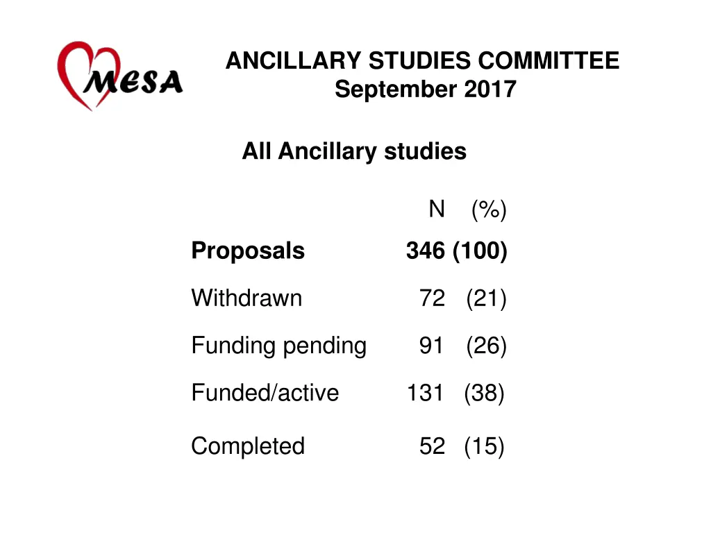 ancillary studies committee september 2017 2