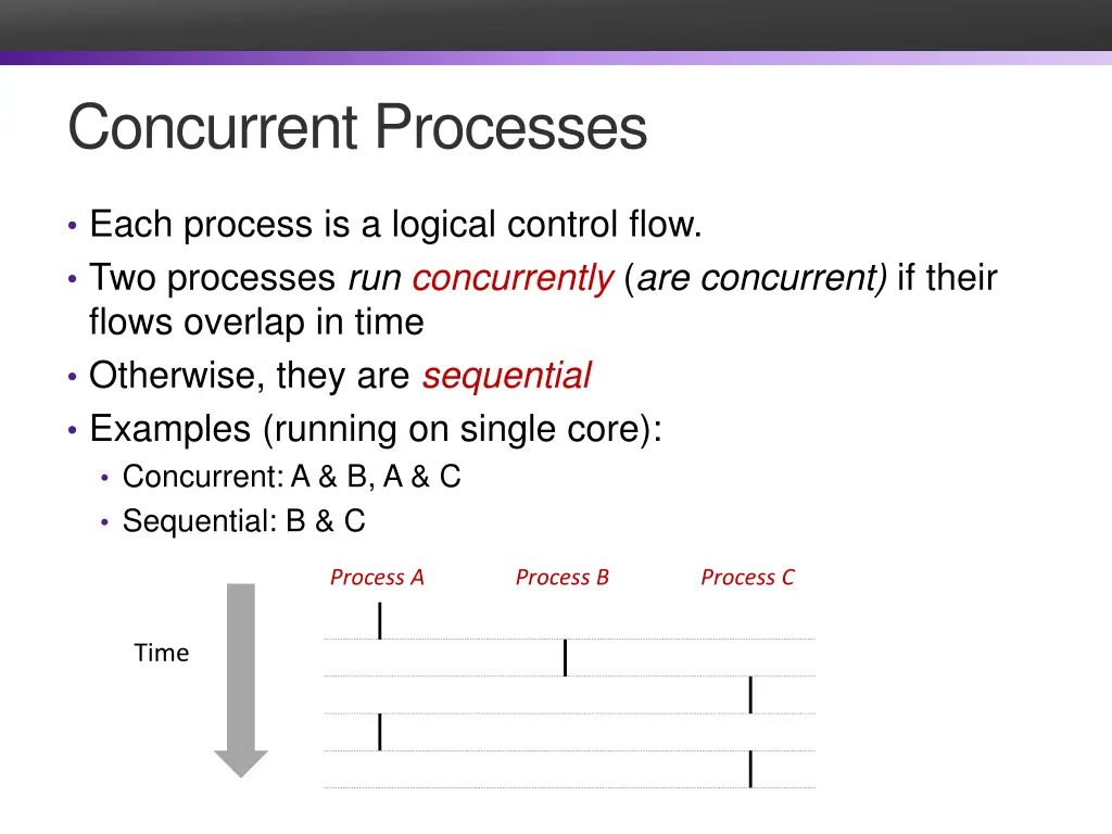 concurrent processes