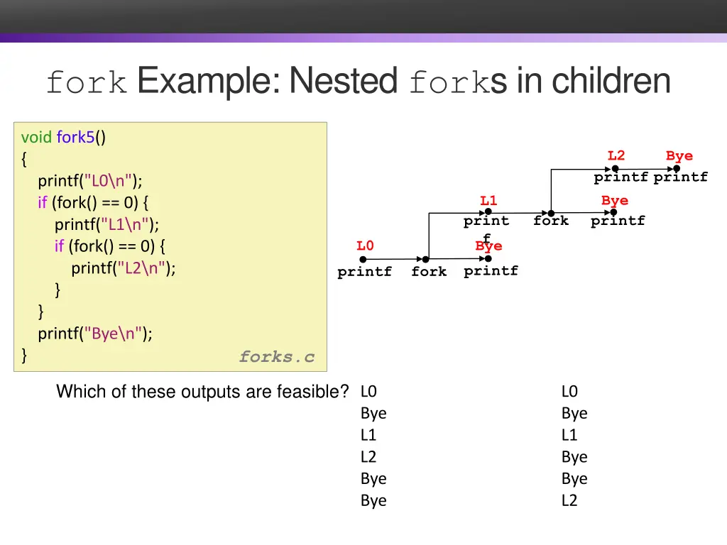 fork example nested fork s in children