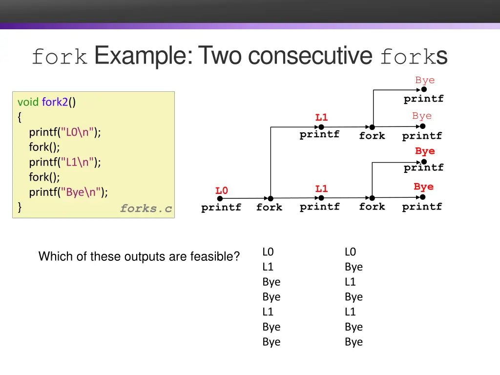 fork example two consecutive fork s
