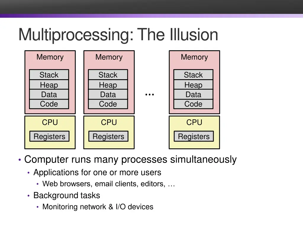 multiprocessing the illusion